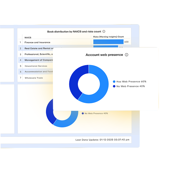 Work renewals from a prioritized list, not scattered reports. 